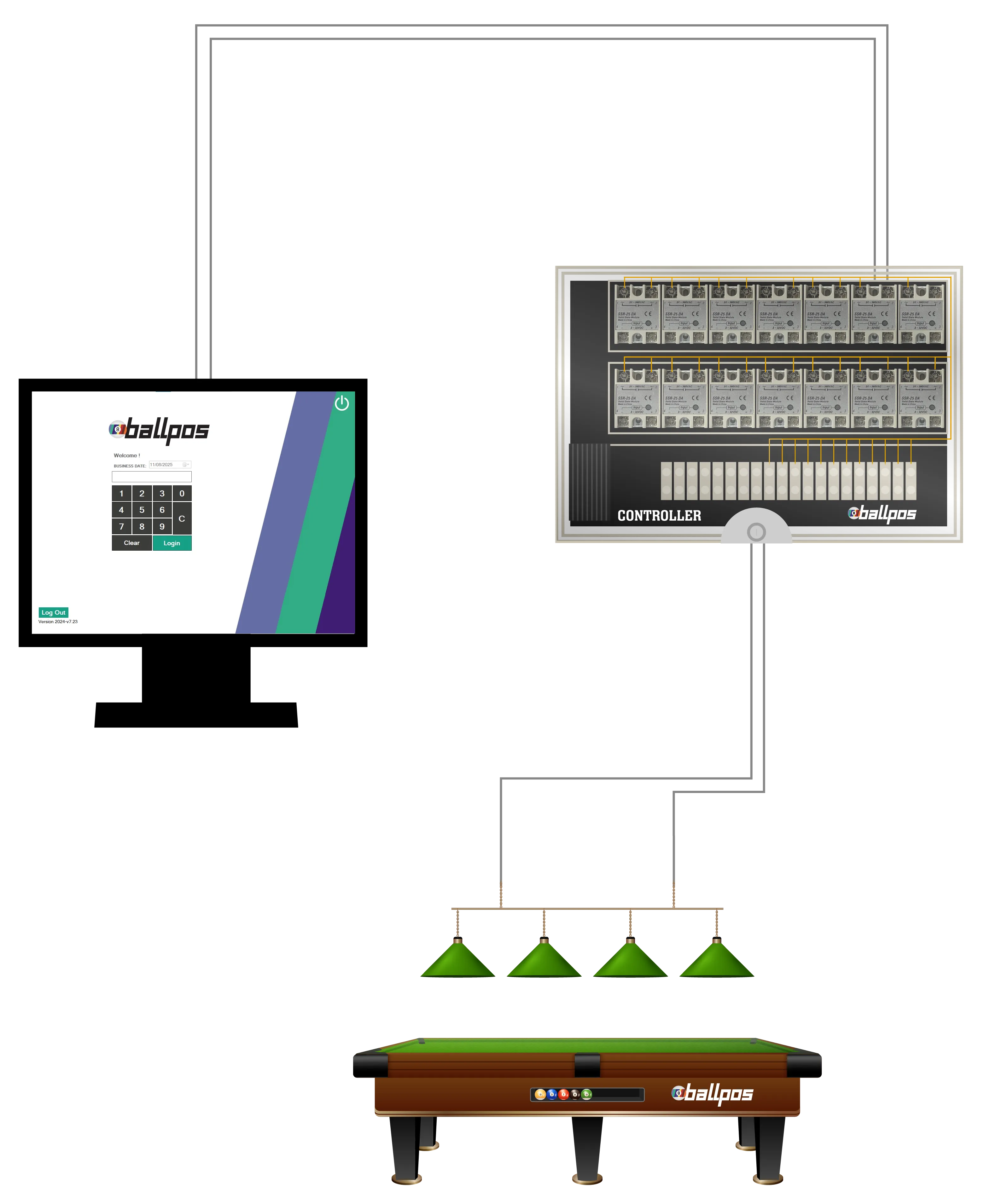 POS Usage